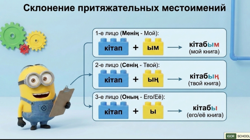 Помогатор по казахскому языку — пример карточки