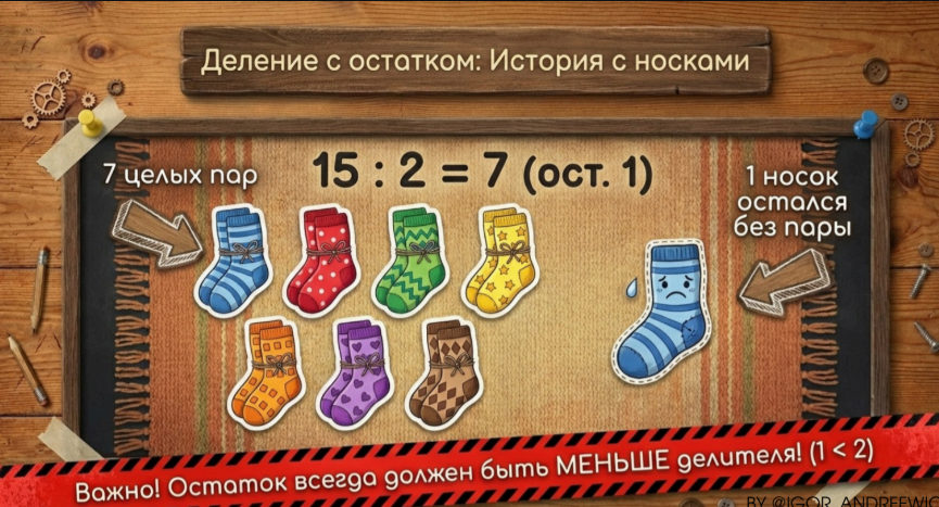 Помогатор по математике — разворот 4
