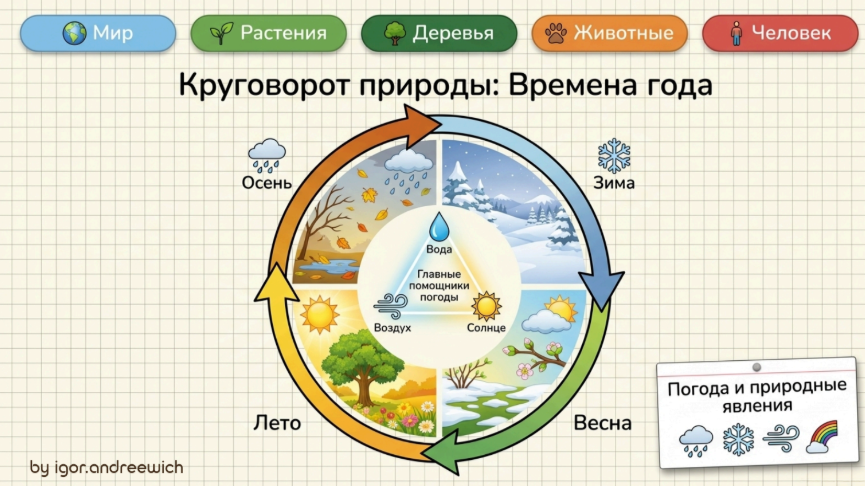 Помогатор по окружающему миру — разворот 2