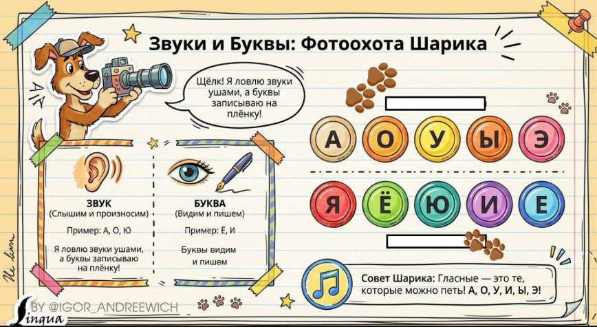 Помогатор по русскому языку — разворот 2