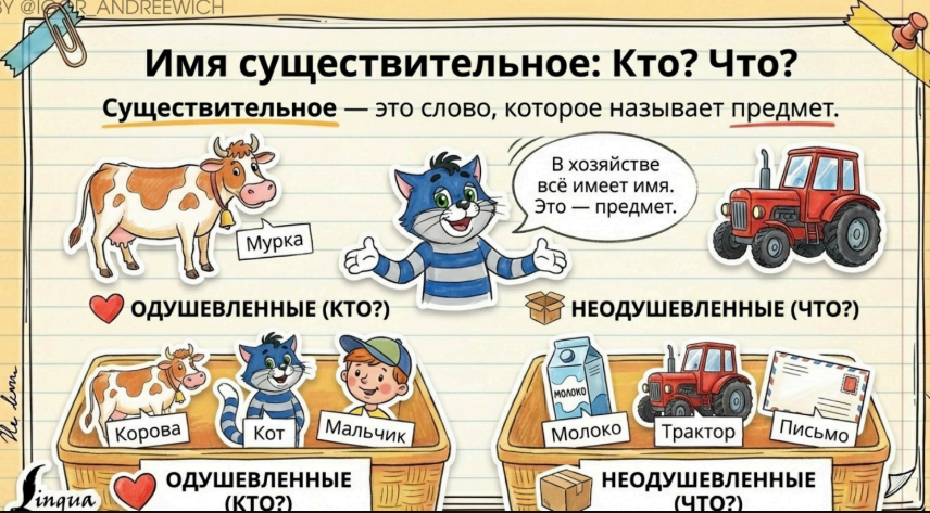 Помогатор по русскому языку — разворот 3